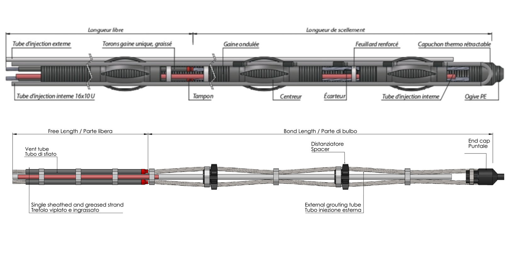 Solutions géotechniques