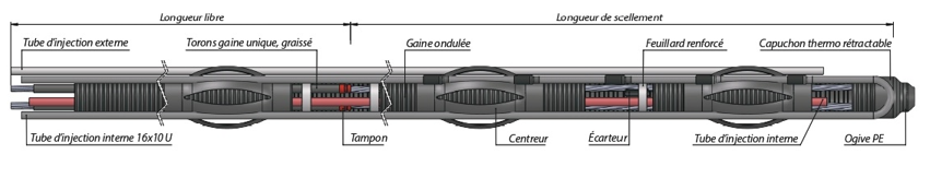 Tirant à câble permanent